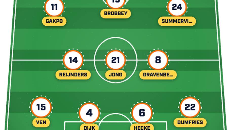 Netherlands XI