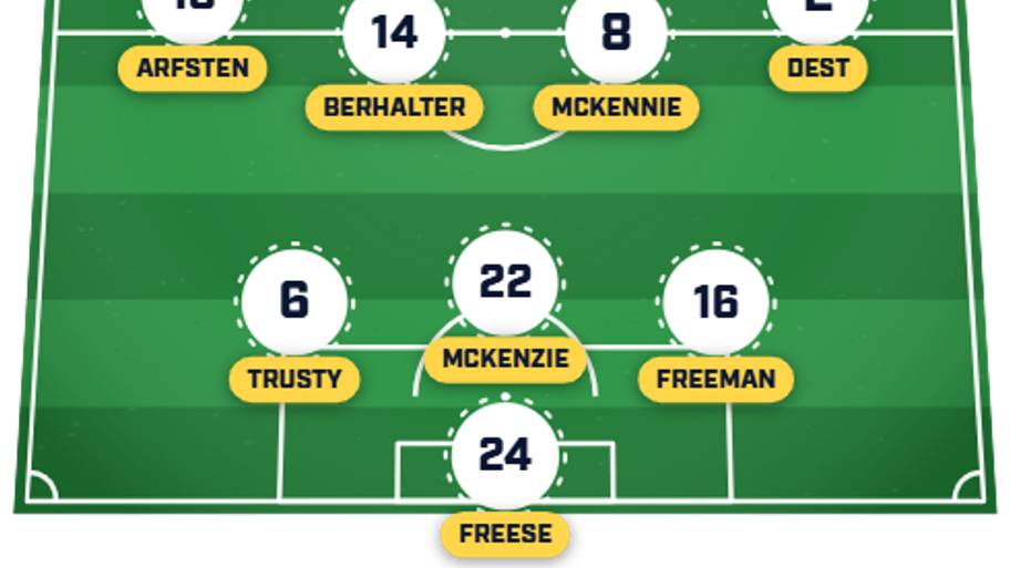 USMNT predicted XI