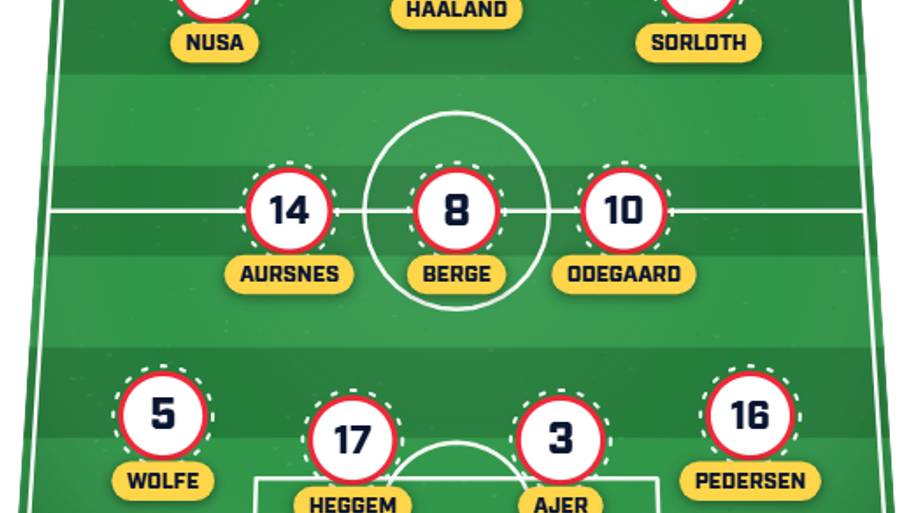 Norway predicted XI