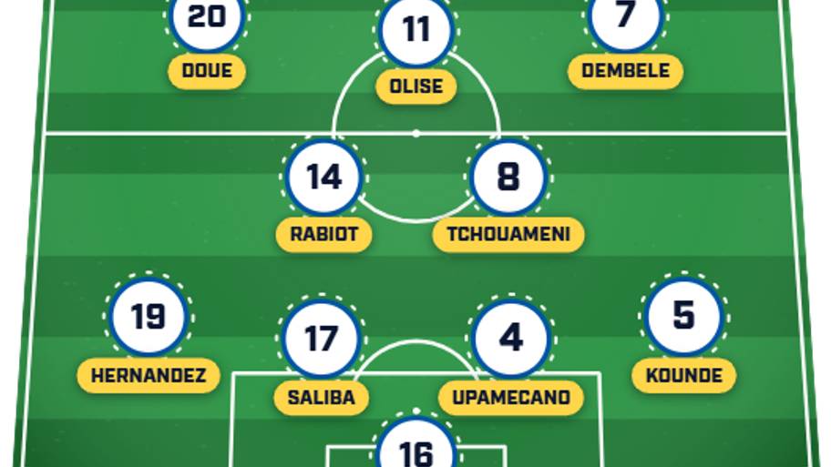 France predicted XI