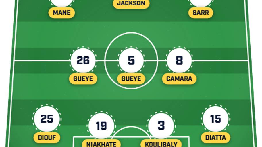 Senegal predicted XI
