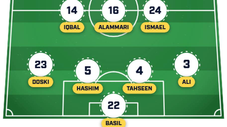 Iraq predicted XI