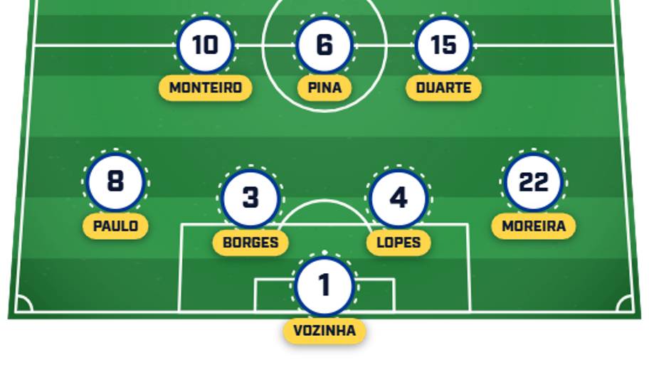 Cabo Verde predicted XI