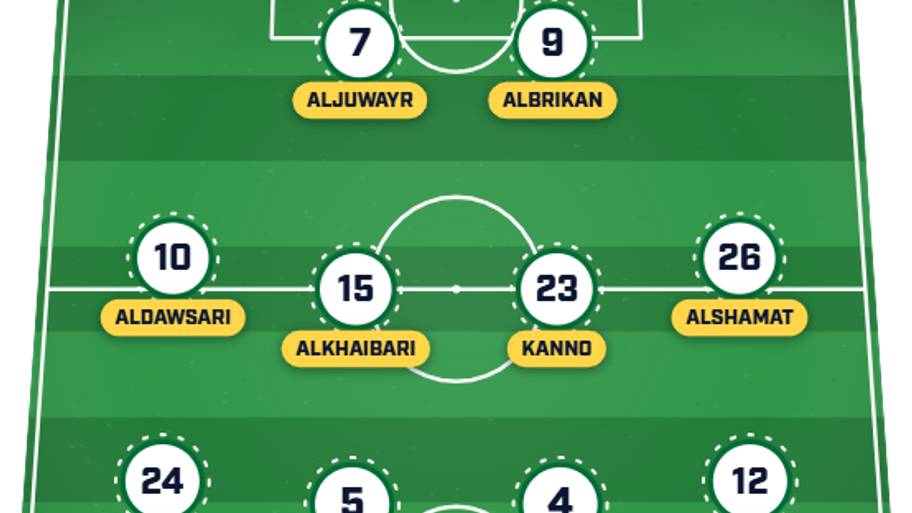 Saudi Arabia predicted XI