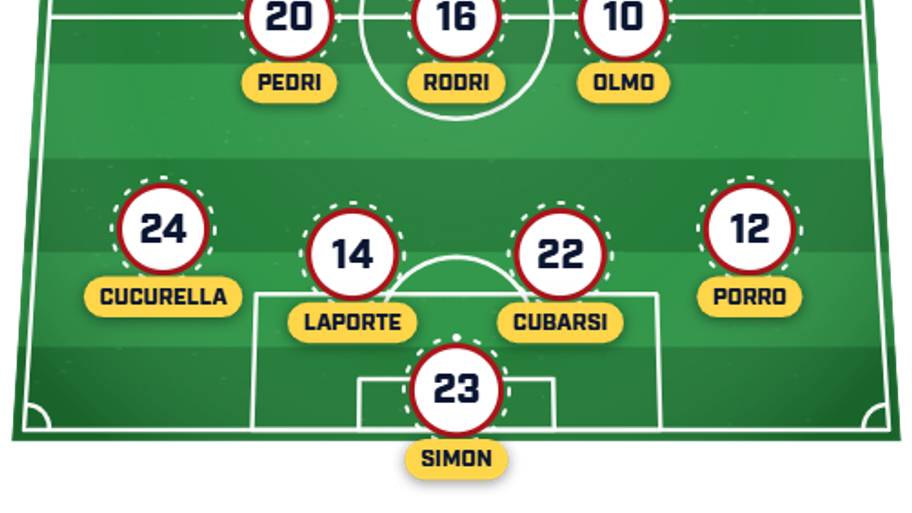 Spain predicted XI