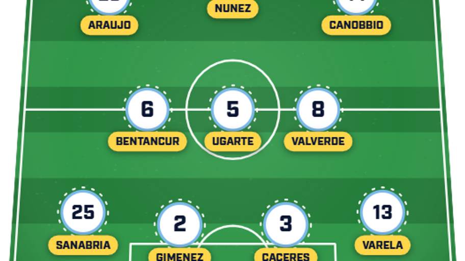 Uruguay predicted XI