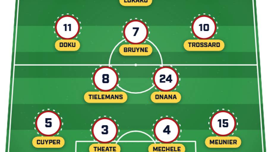 Belgium predicted XI