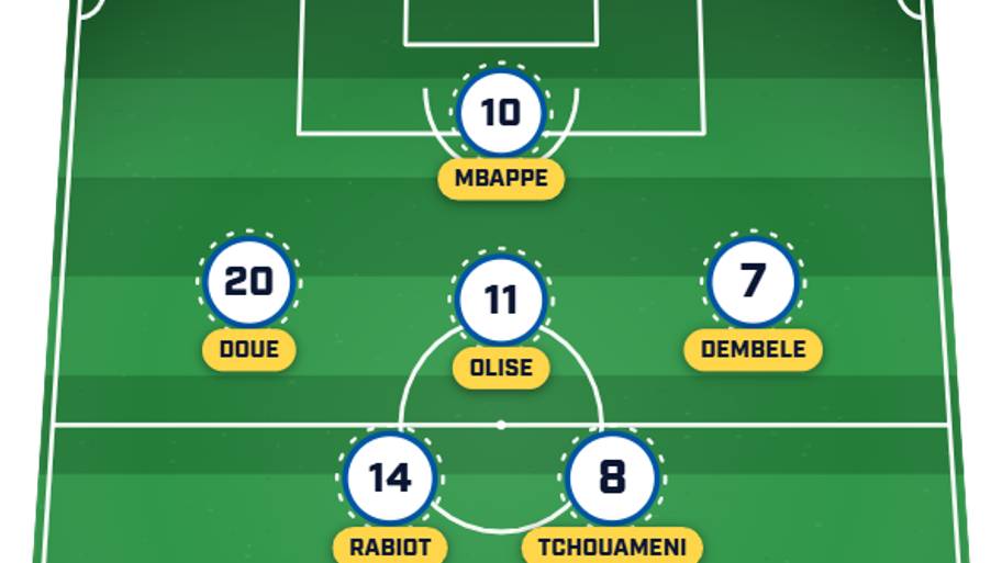 France predicted XI vs. Norway