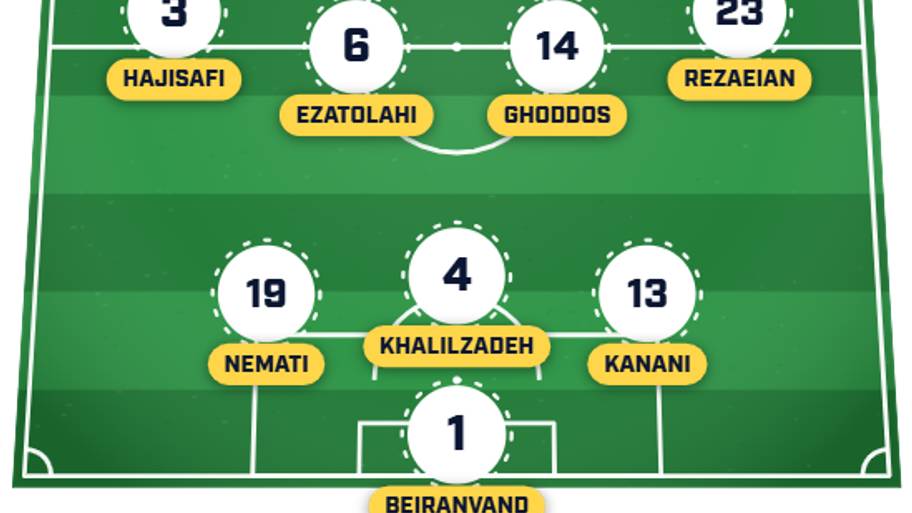 Iran predicted XI vs. Egypt