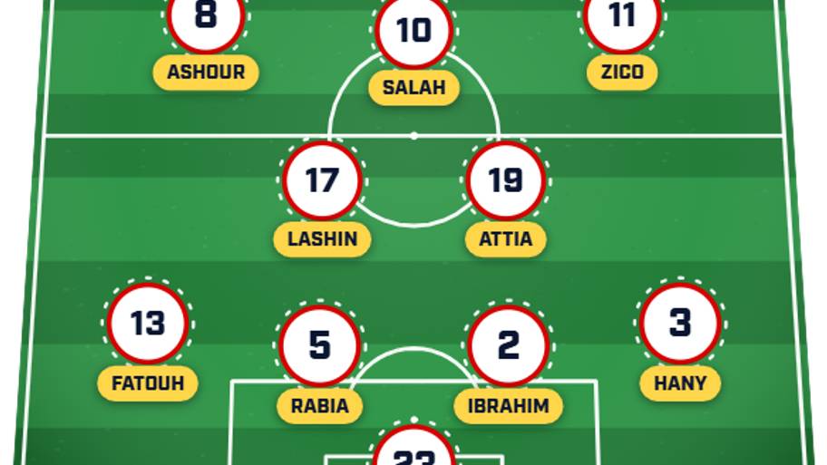 Egypt predicted XI vs. Iran