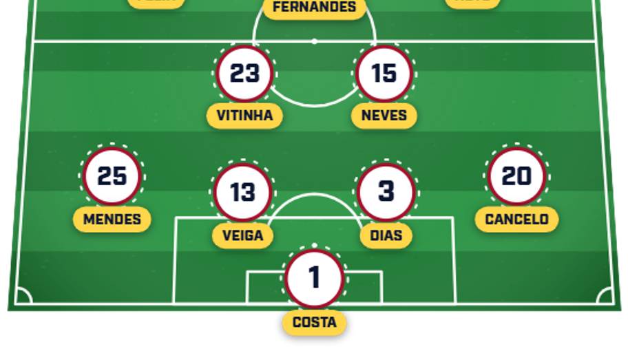 Portugal predicted XI