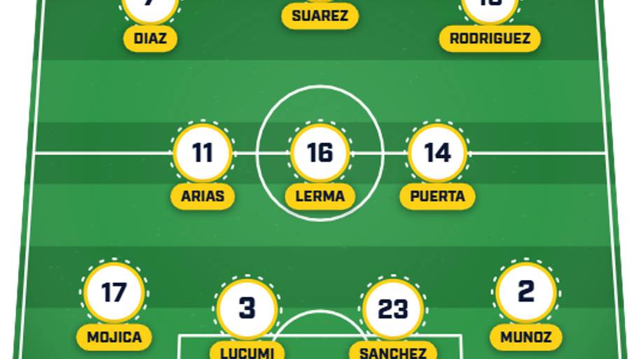 Colombia predicted XI