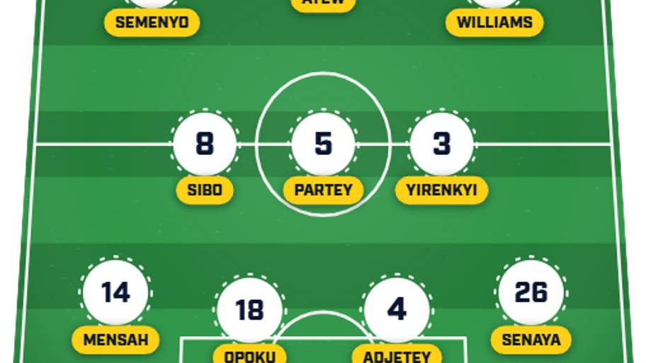 Ghana predicted XI