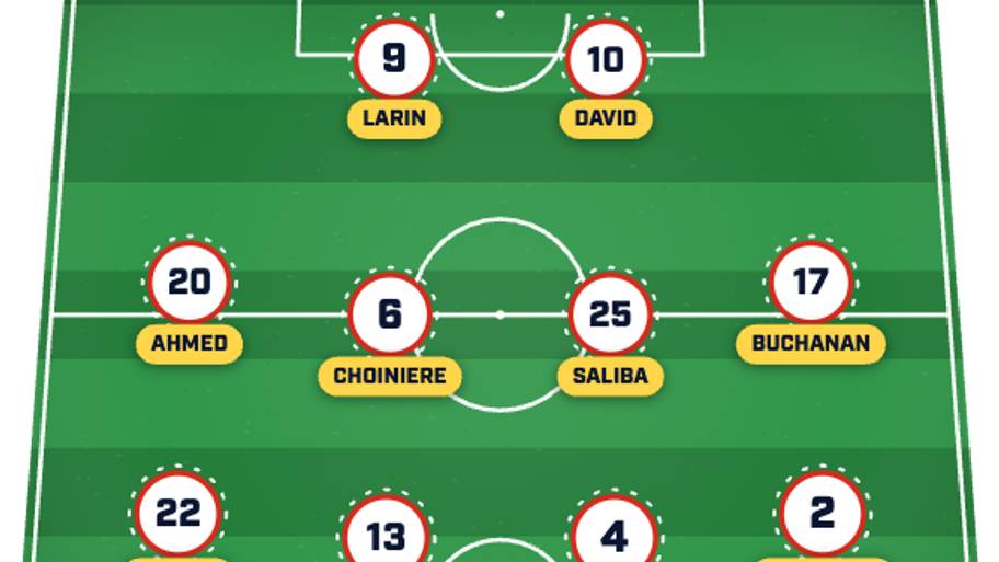 Canada XI