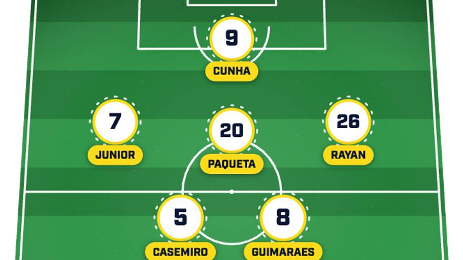 Brazil’s predicted lineup to face Japan