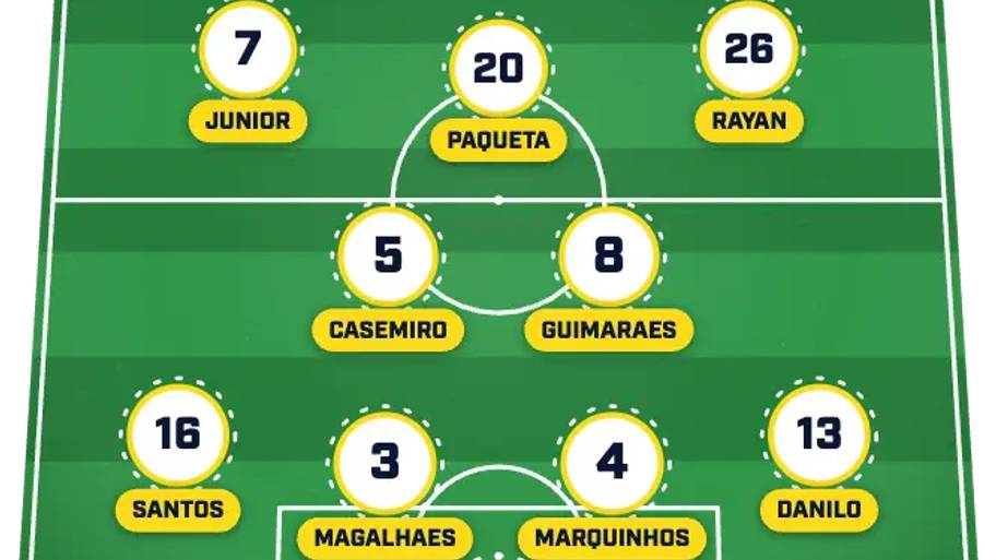 Brazil XI