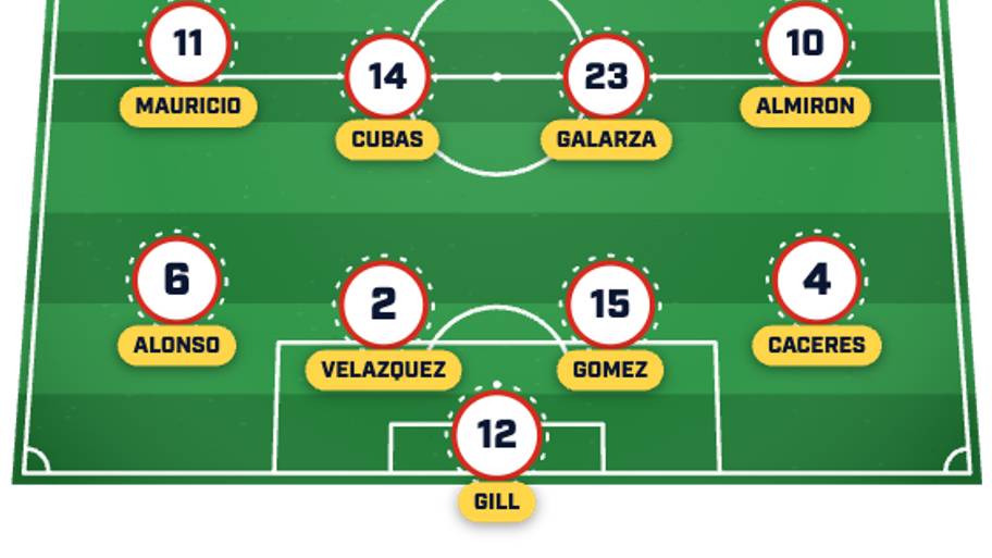 Paraguay XI