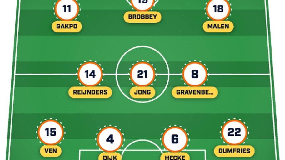 Netherlands XI
