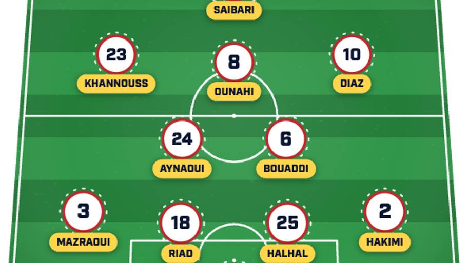 Morocco XI