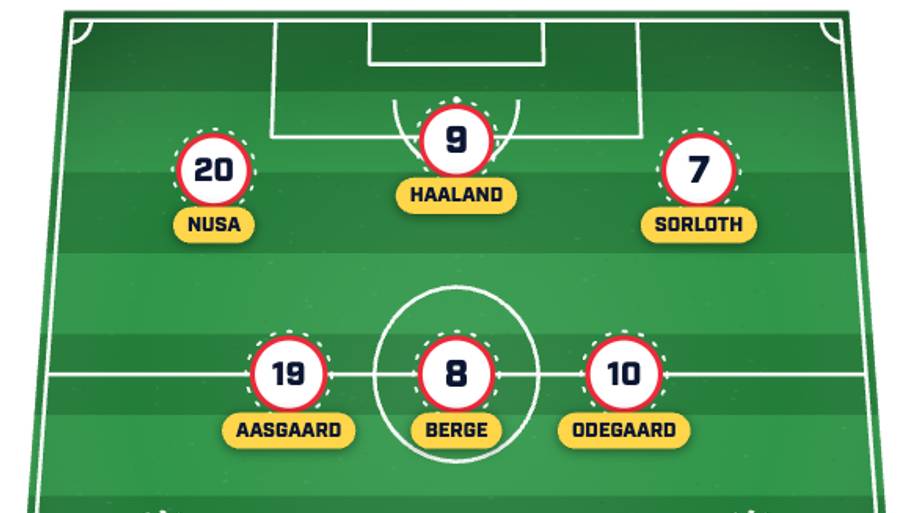 Norway XI