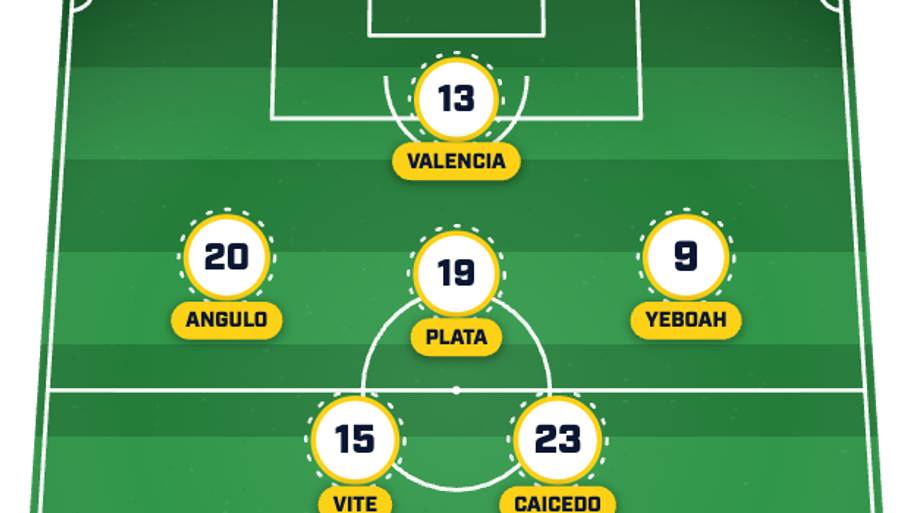 Ecuador lineup