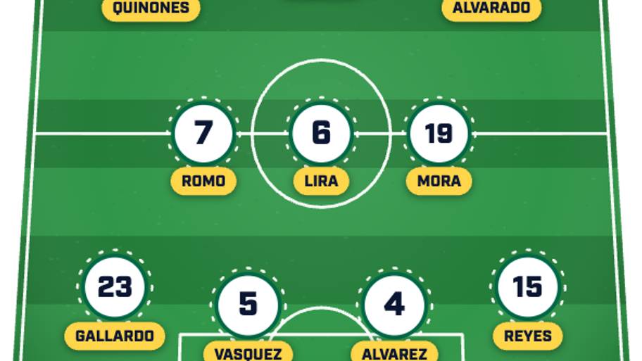 Mexico lineup.