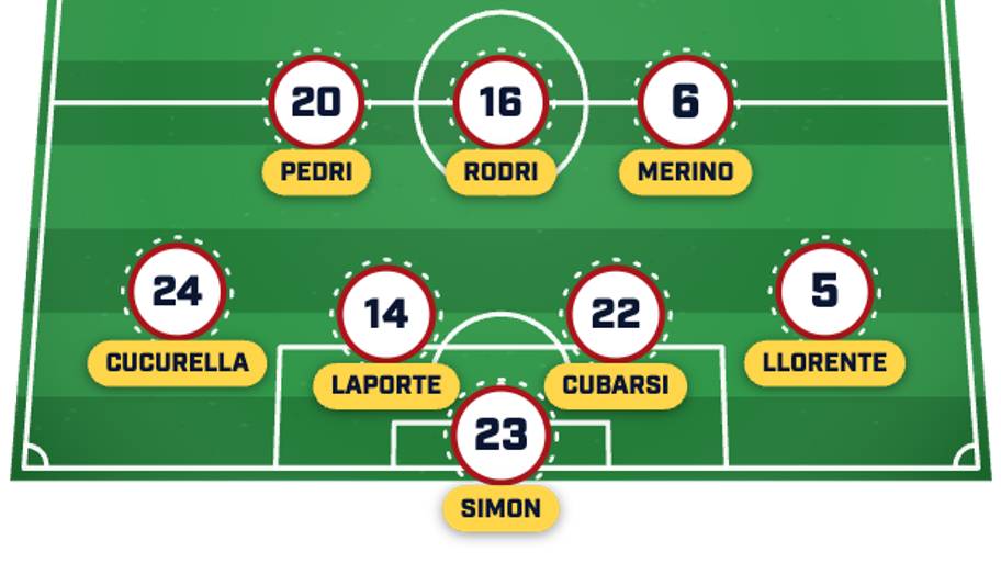 Spain’s predicted lineup to face Austria 