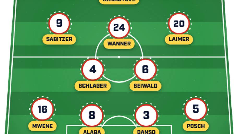 Austria predicted XI