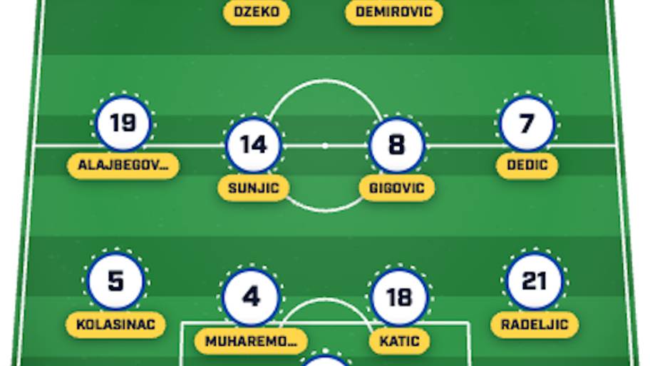 Bosnia and Herzegovina lineup
