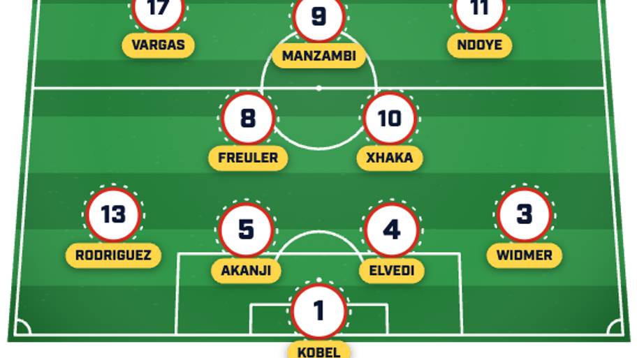 Switzerland XI