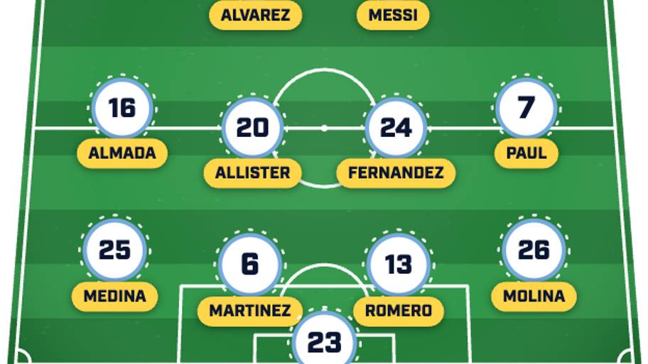 Argentina predicted lineup
