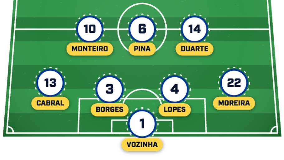 Cabo Verde predicted lineup