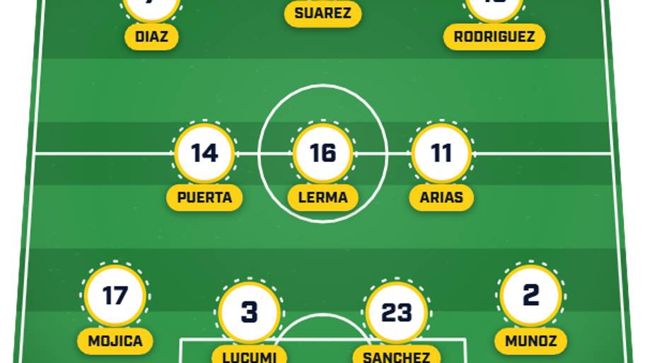 Colombia predicted XI vs. Ghana.