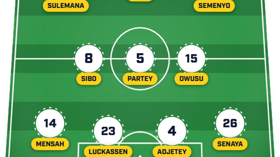 Ghana predicted XI vs. Colombia
