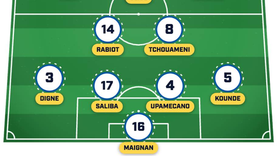 France predicted lineup