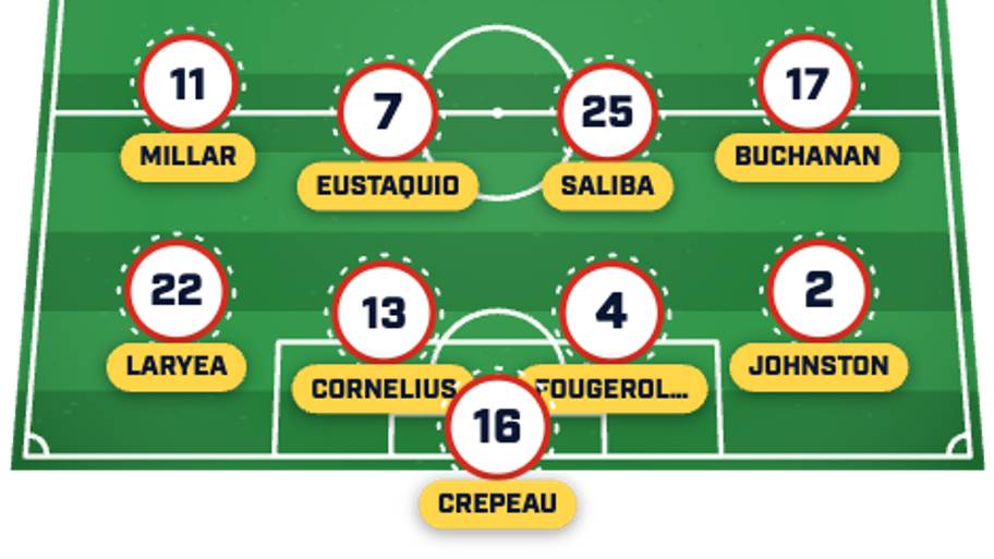 Canada XI