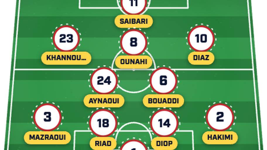Morocco XI