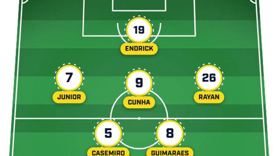 Brazil predicted XI vs. Norwa