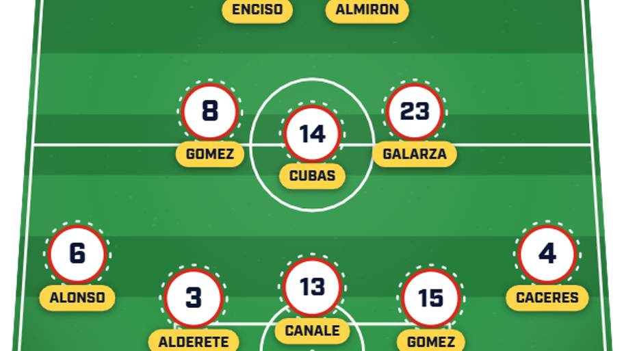 Paraguay predicted XI. vs. France