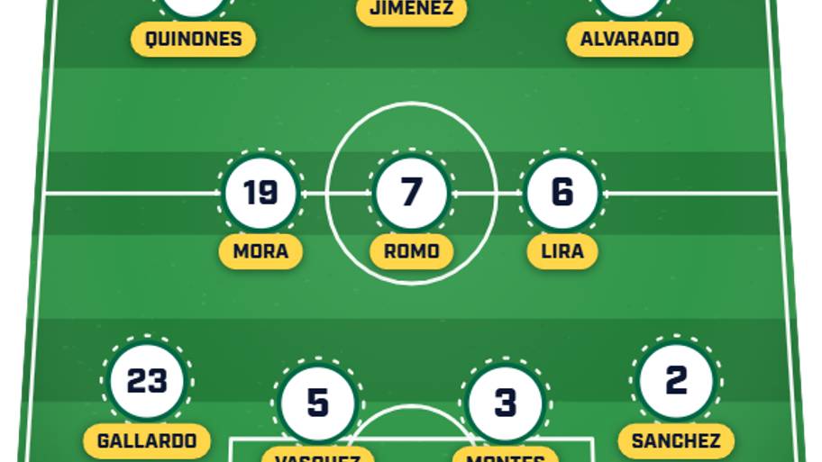 Mexico predicted lineup