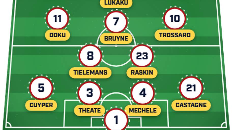 Belgium predicted XI