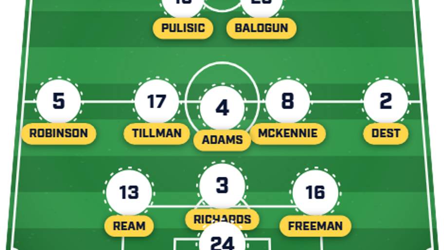 USMNT predicted XI