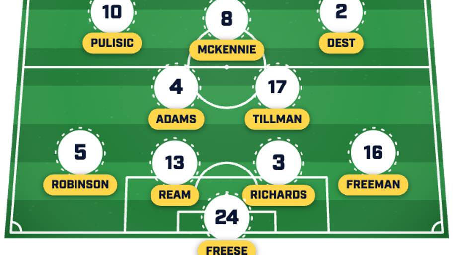USMNT’s predicted lineup 