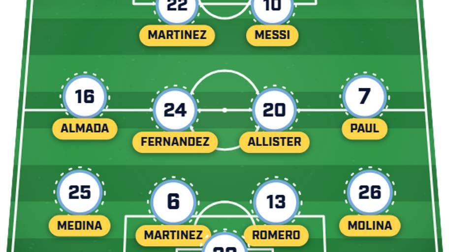 Argentina predicted XI