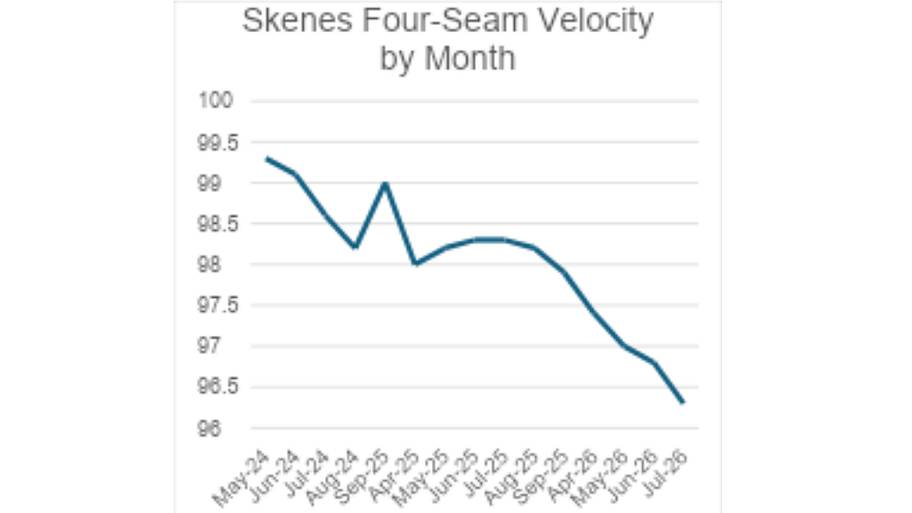 Paul Skenes fastball velocity