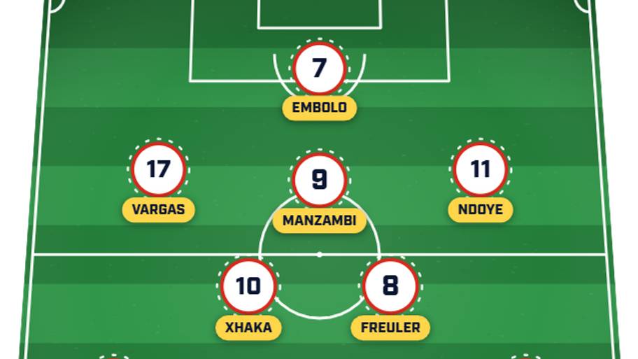 Switzerland predicted XI vs. Colombia