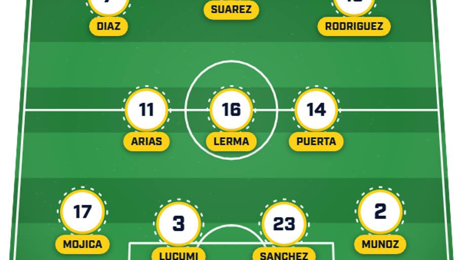 Colombia predicted XI vs. Switzerland