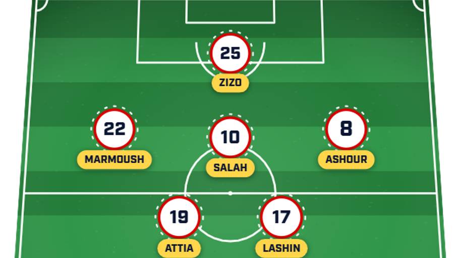 Egypt predicted lineup vs. Argentina
