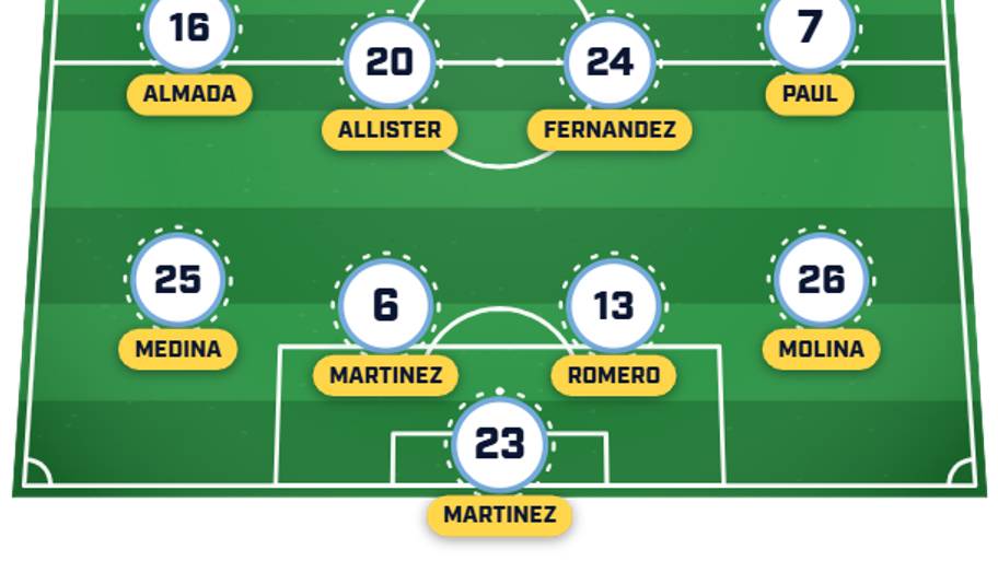 Argentina predicted lineup vs. Egypt
