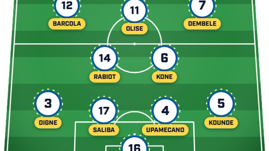 France predicted XI vs. Morocco